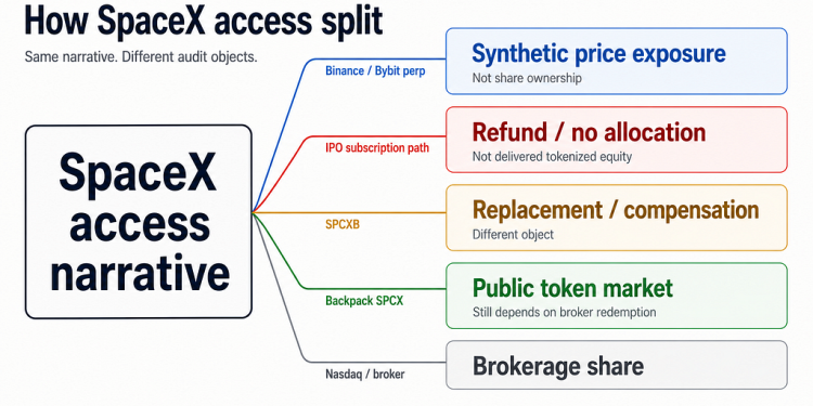 Where RWA Exchange Risk Actually Sits