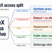 Where RWA Exchange Risk Actually Sits