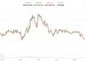 Bitcoin under $64,000 after new U.S. strike on Iran and Trump’s China allegation