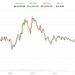 Bitcoin under $64,000 after new U.S. strike on Iran and Trump’s China allegation