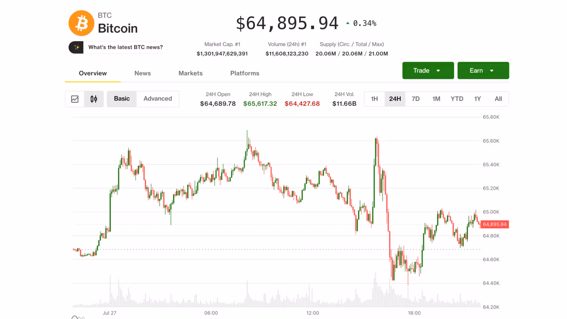 Bitcoin (BTC) price may fall to $52,000 as demand remains elusive, Nansen analyst says