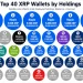 55.84 Billion XRP Appears Across the Top 40 Wallets, but Escrow Changes the Picture