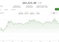 Bitcoin, ether hold steady after rising on U.S. inflation report: Crypto Markets Today