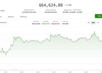 Bitcoin, ether hold steady after rising on U.S. inflation report: Crypto Markets Today