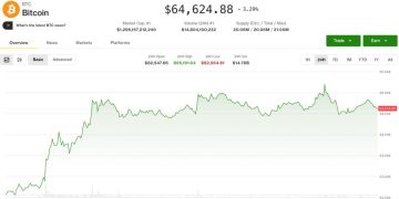 Bitcoin, ether hold steady after rising on U.S. inflation report: Crypto Markets Today