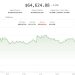 Bitcoin, ether hold steady after rising on U.S. inflation report: Crypto Markets Today