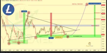 Lite Strategy Funds $5.4M Buyback With Litecoin Sales And Covered Calls