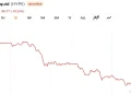 A16z-Linked Whale Dumps $28 Million in HYPE as Token Slides 10% in a Day