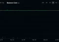 Another Stablecoin Bites the Dust as BLC Crashes From $1 to Near Worthless