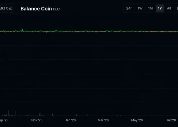 Another Stablecoin Bites the Dust as BLC Crashes From $1 to Near Worthless