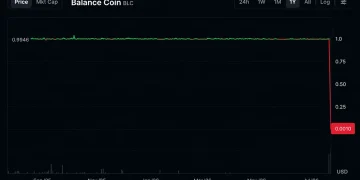 Another Stablecoin Bites the Dust as BLC Crashes From $1 to Near Worthless