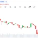 Bitcoin Clings Between $63.8K to $64K as Charts Flash High-Stakes Bull-Bear Showdown