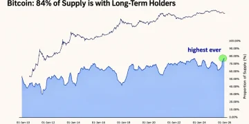 Bitcoin Long-Term Holder Supply Hits a Fresh All-Time High: Here’s What the Data Shows