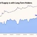 Bitcoin Long-Term Holder Supply Hits a Fresh All-Time High: Here’s What the Data Shows