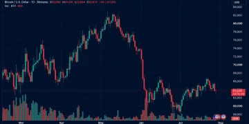 $134M in Bitcoin Longs Vaporized as BTC Breaks Below $63K Ahead of Fed Showdown