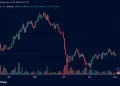 Bitcoin Traders Push Price Back to $64,400 After Fed Decision Eases Market Jitters