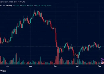 Bitcoin Traders Push Price Back to $64,400 After Fed Decision Eases Market Jitters