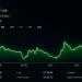 Gold and Silver Tighten Ratio to 66.9 as Both Metals Roar Higher