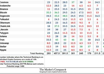 The Market’s Compass Crypto Sweet Sixteen Study