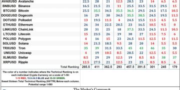 The Market’s Compass Crypto Sweet Sixteen Study