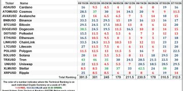 The Market’s Compass Crypto Sweet Sixteen Study