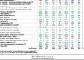 The Market’s Compass US Index and Sector ETF Study