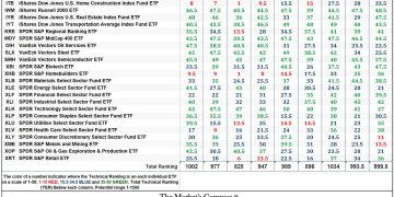 The Market’s Compass US Index and Sector ETF Study