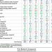 The Market’s Compass US Index and Sector ETF Study