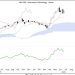 The Market’s Compass / GICS Level 1 Industry Sectors