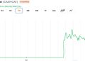 This Trader Sold His CASHCAT for $711 Instead of Retiring: Here’s the Math