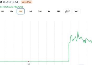 This Trader Sold His CASHCAT for $711 Instead of Retiring: Here’s the Math