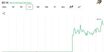 This Trader Sold His CASHCAT for $711 Instead of Retiring: Here’s the Math