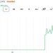 This Trader Sold His CASHCAT for $711 Instead of Retiring: Here’s the Math