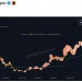 Michael Saylor Teases Strategy’s Next Bitcoin Move After Buying Pause and $3 Billion Cash Buildup