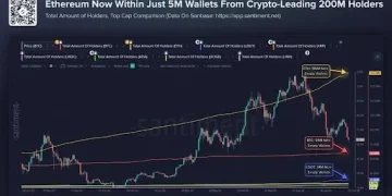 Ethereum Turns 11 With $148B Stablecoin Base But Cooler Mainnet Fees