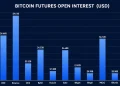 Bitcoin Options Flash $80K Max Pain as Wall Street Loads Up