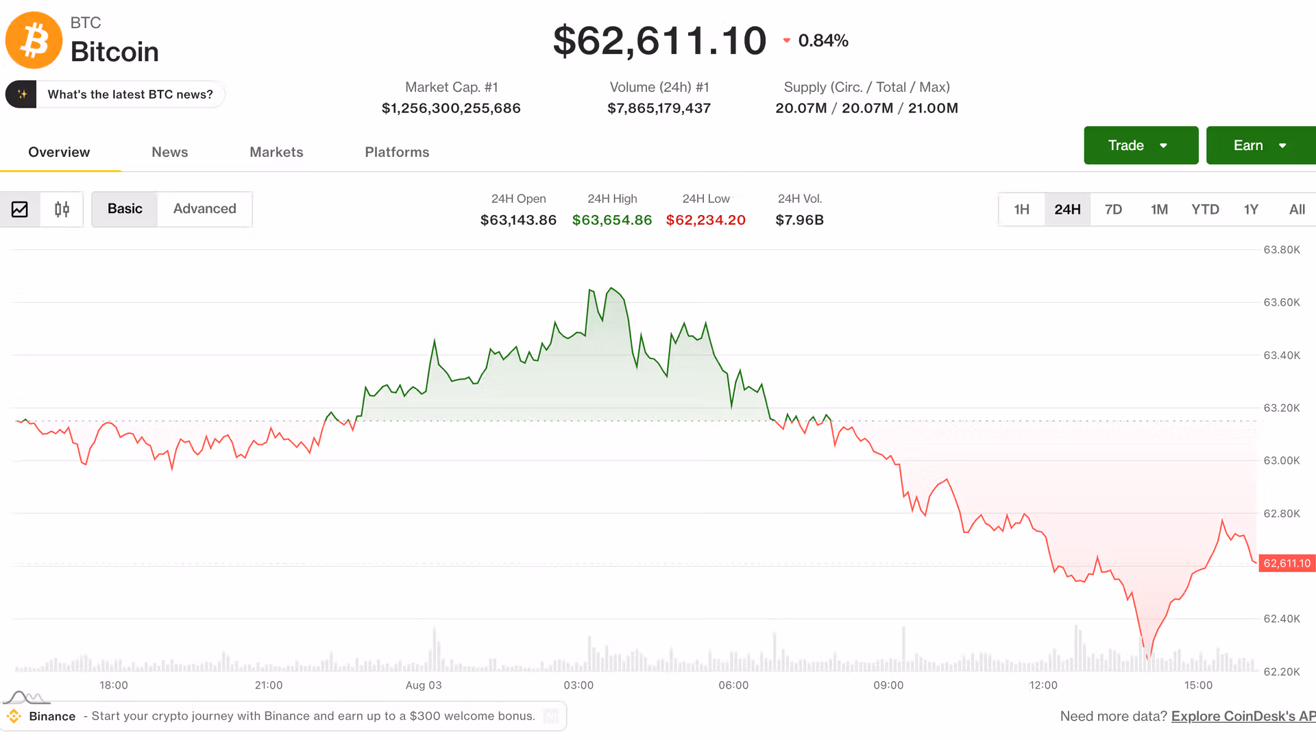 Bitcoin (BTC), ether (ETH) prices decline as Coldcard exploit enters a fifth day: Crypto Markets Today