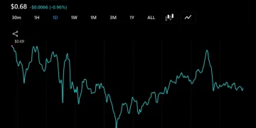SUI Faces Fresh Unlock as Bulls Target a Run to $20