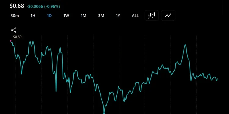 SUI Faces Fresh Unlock as Bulls Target a Run to $20
