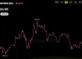 Bitcoin Price Dips Below $83K as 129,197 Traders Get Wiped out
