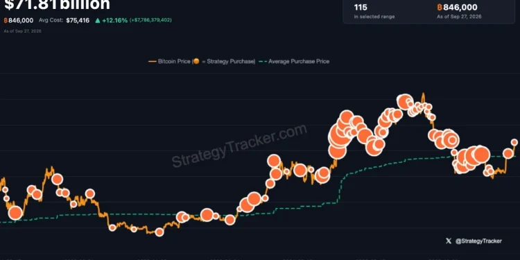 Even More Orange: Saylor Teases Another Strategy Bitcoin Buy