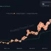 Even More Orange: Saylor Teases Another Strategy Bitcoin Buy