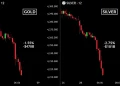 Bitcoin Price Crashes to $82,780 as Gold and Silver Lose $550B in Hours