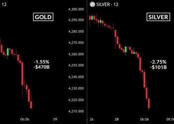 Bitcoin Price Crashes to $82,780 as Gold and Silver Lose $550B in Hours