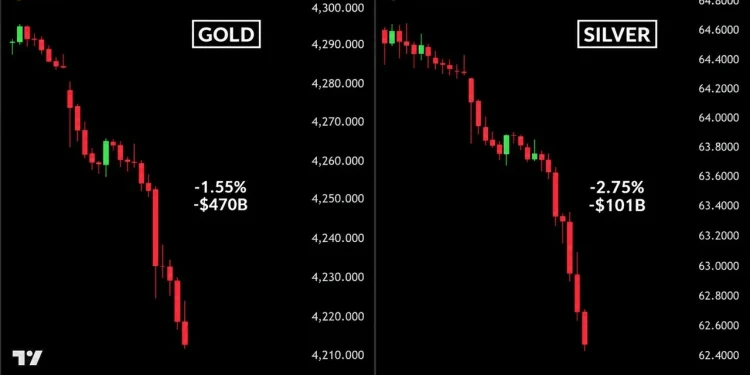 Bitcoin Price Crashes to $82,780 as Gold and Silver Lose $550B in Hours