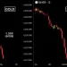 Bitcoin Price Crashes to $82,780 as Gold and Silver Lose $550B in Hours