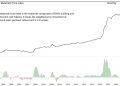 Engineering News Record Materials Price Index, and Select Individual Materials Prices
