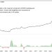 Engineering News Record Materials Price Index, and Select Individual Materials Prices
