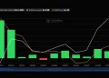 XRP ETFs Pull in $121M This Month but Their Assets Keep Shrinking