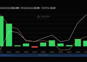 XRP ETFs Pull in $121M This Month but Their Assets Keep Shrinking